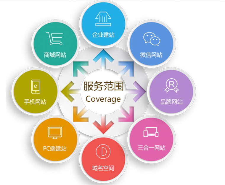 北京網(wǎng)站制作公司、北京網(wǎng)站制作、企業(yè)網(wǎng)站制作