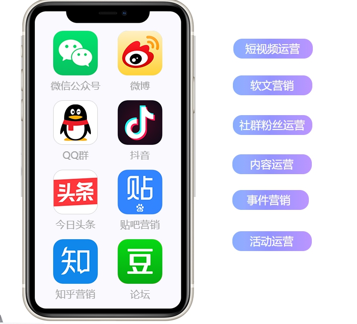 網(wǎng)絡(luò)推廣、新媒體推廣