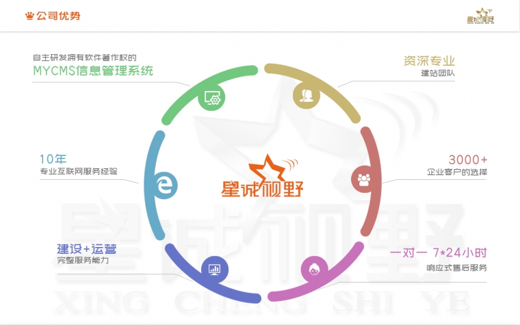 北京網(wǎng)站建設(shè)、北京網(wǎng)站制作公司、北京做網(wǎng)站公司、高端網(wǎng)站建設(shè)、北京網(wǎng)絡(luò)公司
