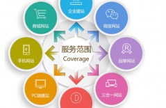 北京網(wǎng)站建設(shè)、基金會企業(yè)官網(wǎng)、企業(yè)官網(wǎng)建設(shè)