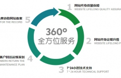 集團(tuán)網(wǎng)站建設(shè)、高端品牌網(wǎng)站建設(shè)、營(yíng)銷(xiāo)型網(wǎng)站建設(shè)、北京網(wǎng)站建設(shè)公司