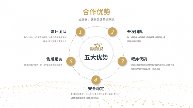 做好網(wǎng)站交接、北京做網(wǎng)站、北京做網(wǎng)站公司