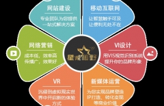 站群網站、網站服務器、云服務器