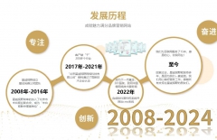 引流推廣、網(wǎng)絡(luò)推廣、廣告推廣