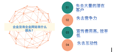 網(wǎng)站建設(shè)對(duì)企業(yè)競(jìng)爭(zhēng)有怎樣的優(yōu)勢(shì)？