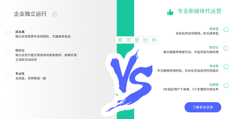 建設(shè)好網(wǎng)站后有哪些免費的推廣平臺?